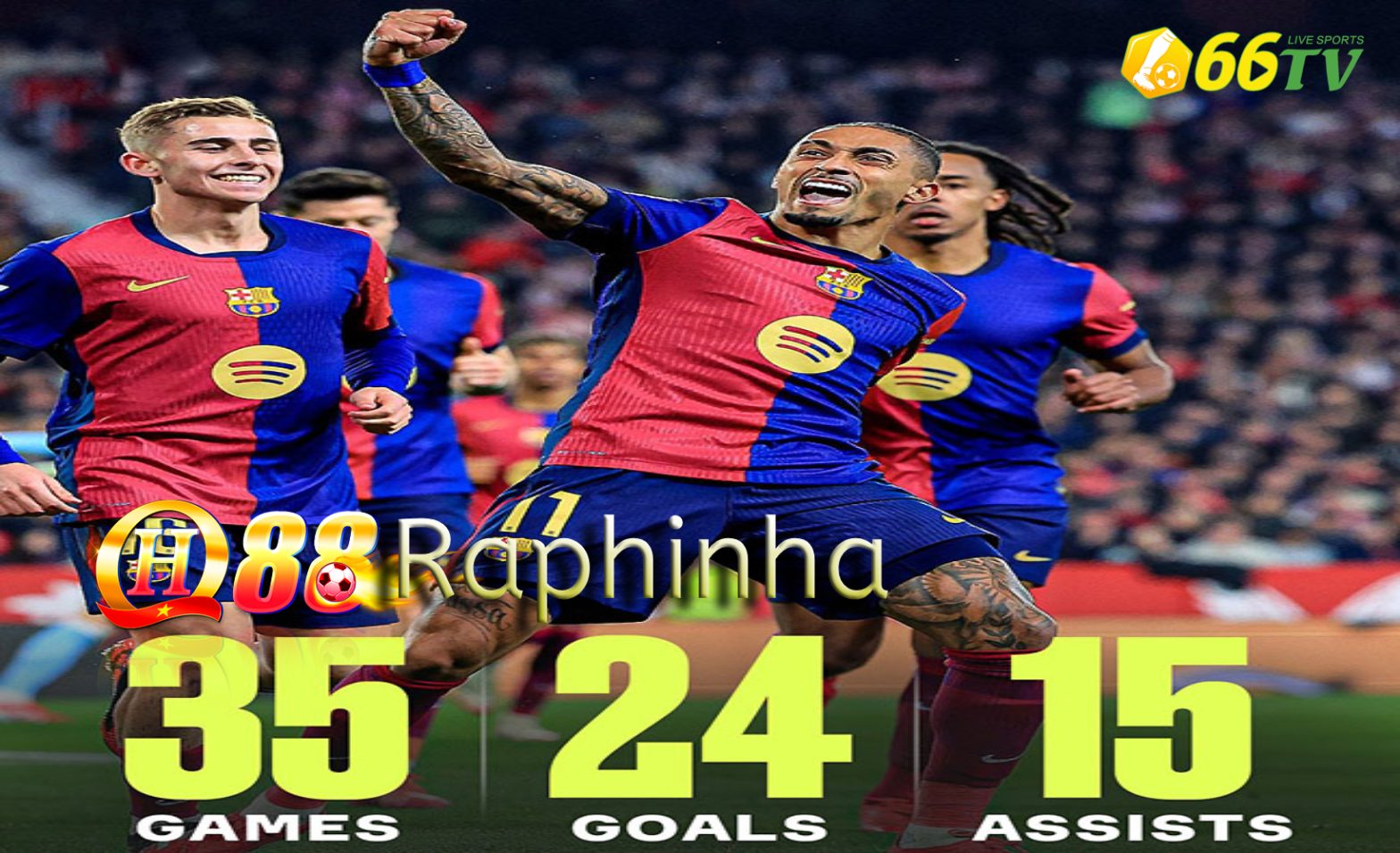 Raphinha thăng hoa: Dưới 1 người, trên nghìn người