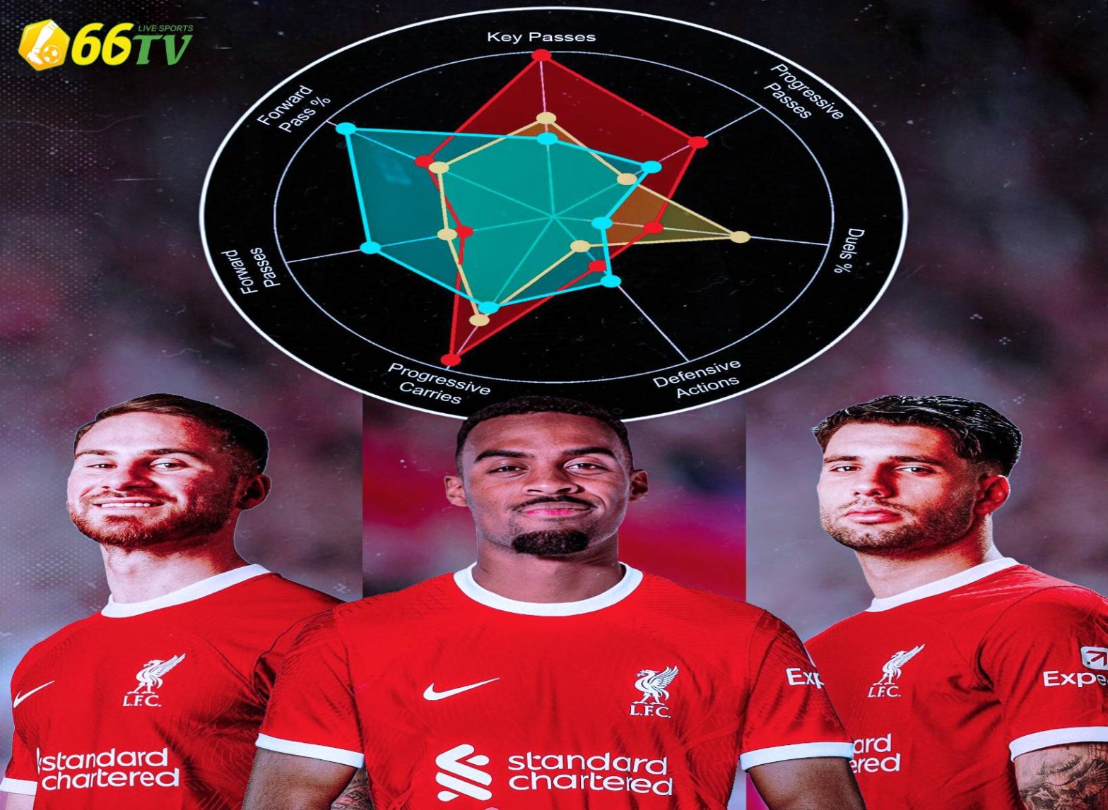 Tiền vệ Liverpool quá hay, được so sánh với Xabi Alonso