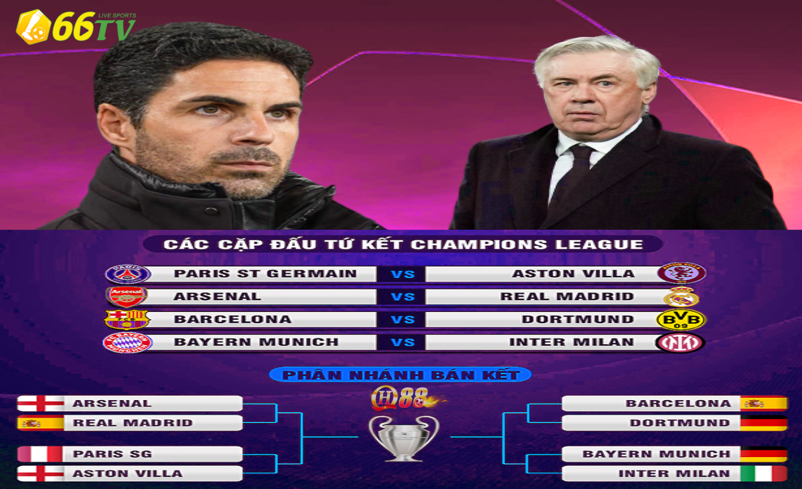 Đã xác định 4 cặp tứ kết Champions League 2024-25